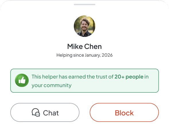 This helper has earned the trust of 20+ people in your community